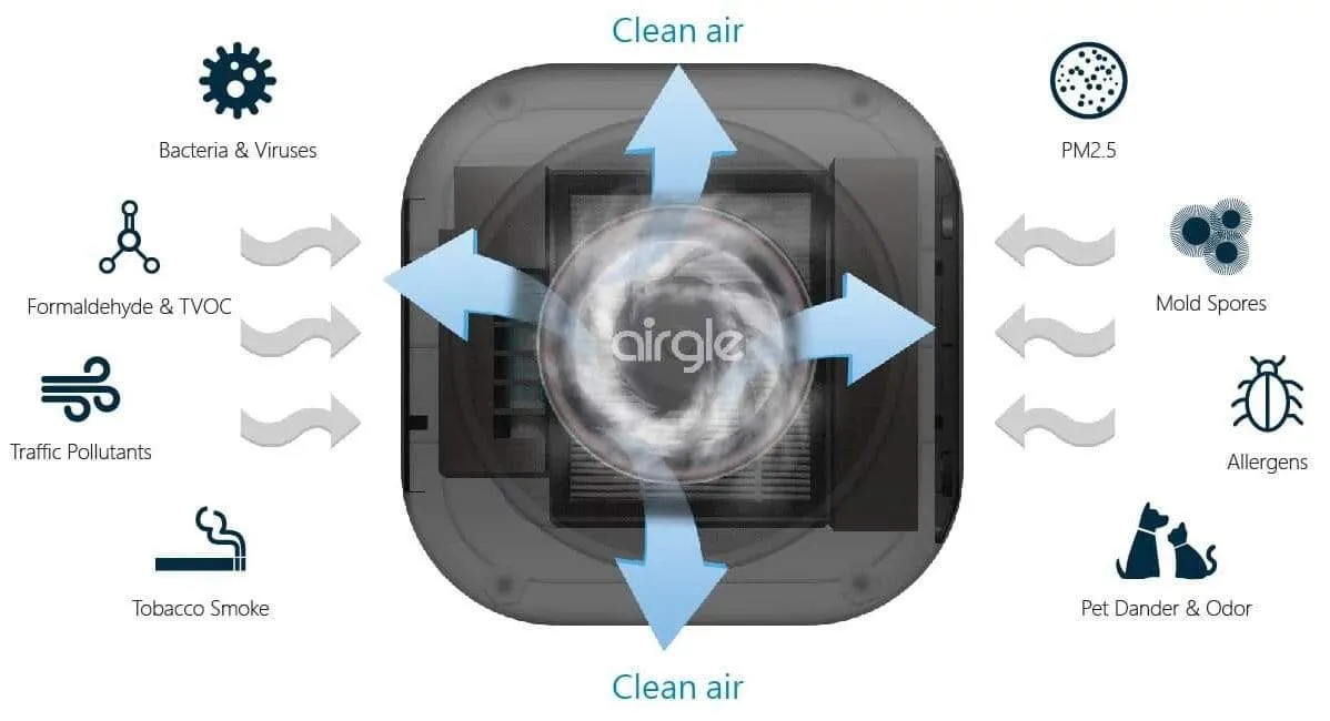 Airgle AG25 Personal Air Purifier