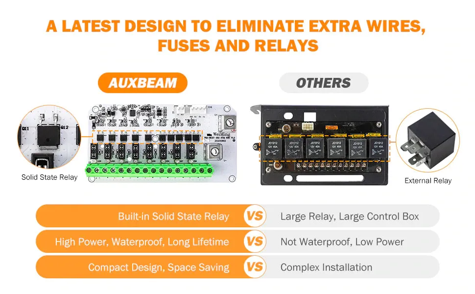 Auxbeam 8 Gang LED Switch Panel Kit (One-Sided)