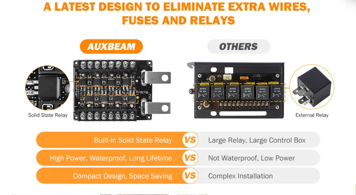 Auxbeam 8 Gang LED Switch Panel Kit (Two-Sided)