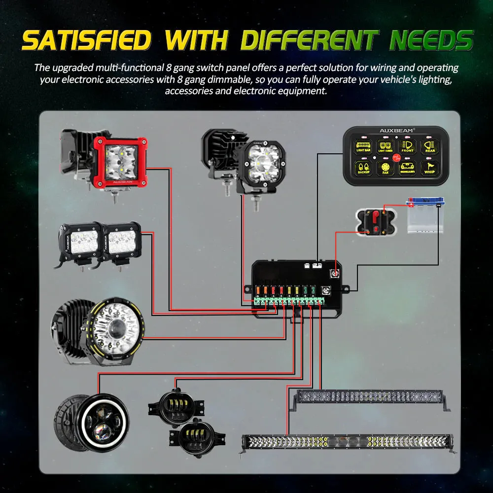 Auxbeam 8 Gang RGB Switch Panel Kit