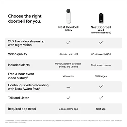 Google Nest Doorbell (Battery) - Wireless Doorbell Camera - Video Doorbell - Ash, 960x1280