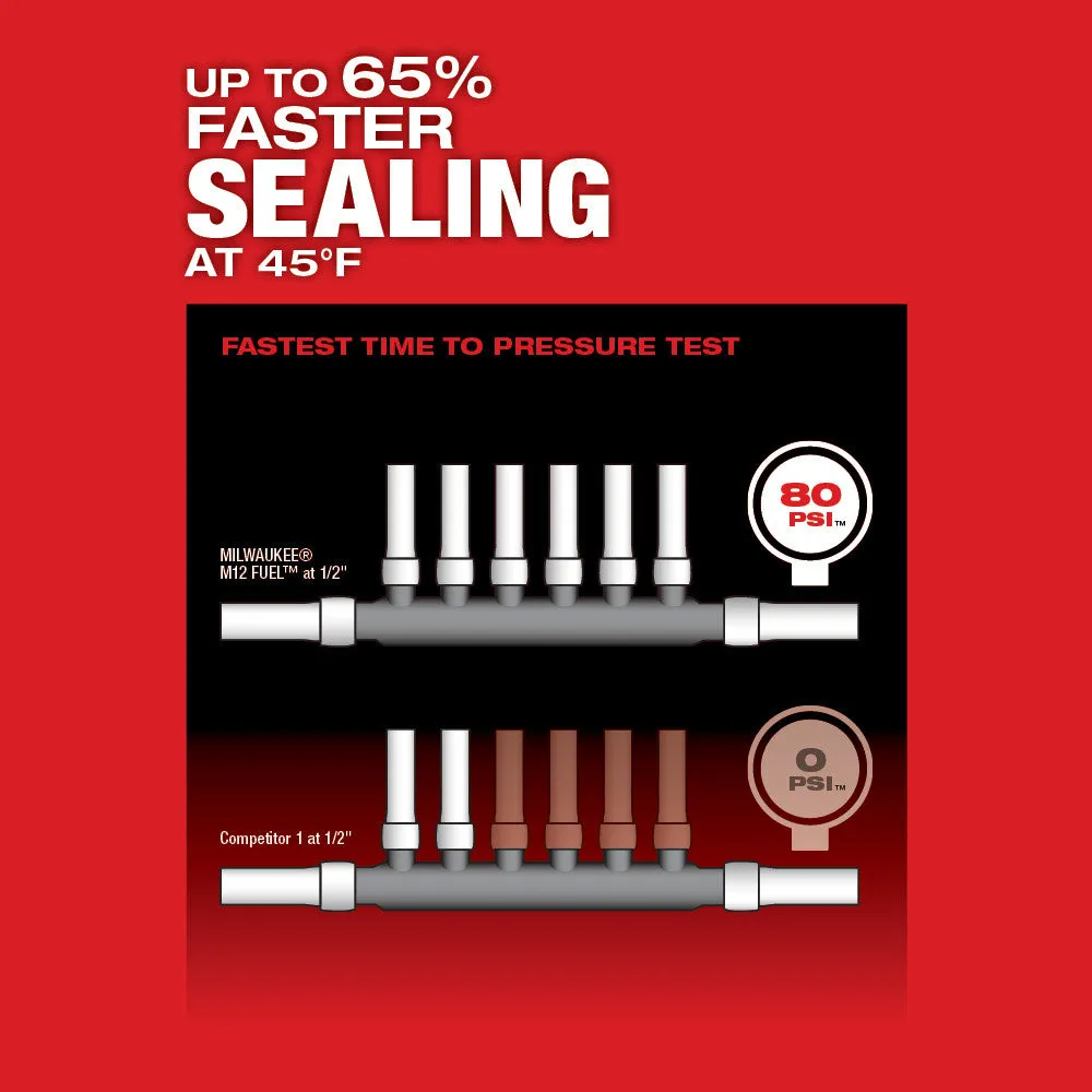 Milwaukee 2532-22 M12 FUEL™ ProPEX® Expander Kit w/ 1/2"-1" RAPID SEAL™ ProPEX® Expander Heads