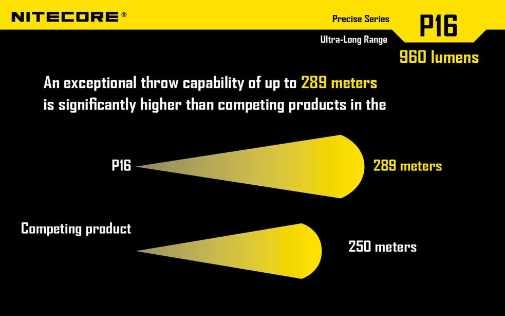 Nitecore P16 Ultra High Intensity Tactical LED Flashlight with USB NL1826R Li-ion battery